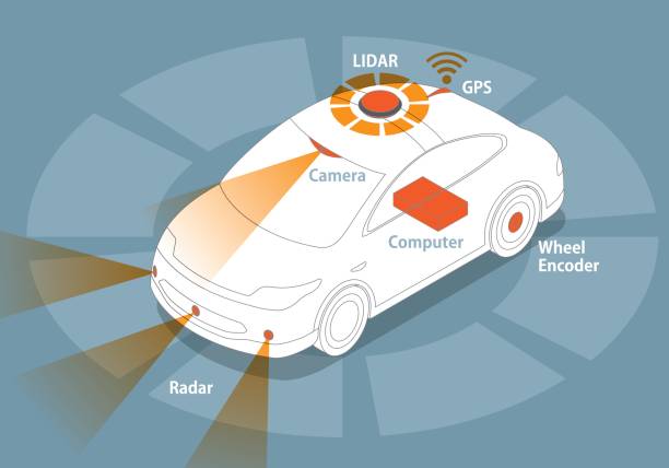 Sensor and camera systems of vehicle, autonomous car, driverless vehicle.